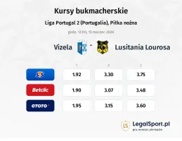 Vizela - Lusitânia Lourosa kursy bukmacherskie