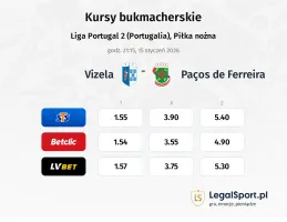 Vizela - Paços de Ferreira kursy bukmacherskie