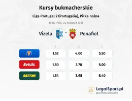 Vizela - Penafiel kursy bukmacherskie