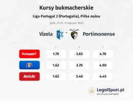 Vizela - Portimonense kursy bukmacherskie