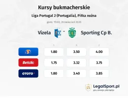Vizela - Sporting CP B kursy bukmacherskie