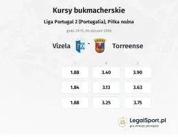 Vizela - Torreense kursy bukmacherskie