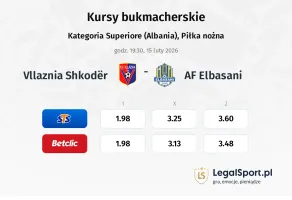 Vllaznia Shkodër - AF Elbasani kursy bukmacherskie