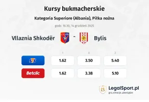 Vllaznia Shkodër - Bylis kursy bukmacherskie