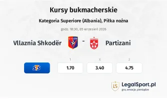 Vllaznia Shkodër - Partizani kursy bukmacherskie
