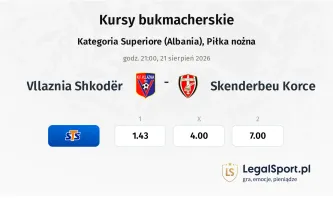 Vllaznia Shkodër - Skenderbeu Korce kursy bukmacherskie