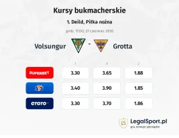 Völsungur - Grotta kursy bukmacherskie