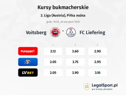 Voitsberg - FC Liefering kursy bukmacherskie