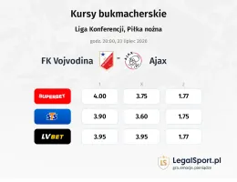 Vojvodina - Ajax kursy bukmacherskie