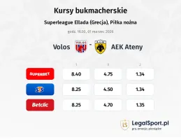 Volos NFC - AEK Athens FC kursy bukmacherskie