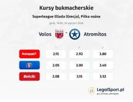 Volos NFC - Atromitos kursy bukmacherskie