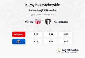 Volos NFC - Kalamata kursy bukmacherskie