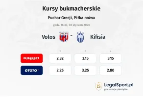 Volos NFC - Kifisia kursy bukmacherskie