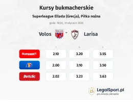 Volos NFC - Larisa kursy bukmacherskie