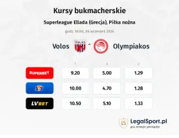 Volos NFC - Olympiakos Piraeus kursy bukmacherskie