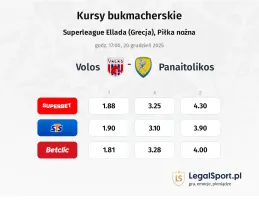 Volos NFC - Panetolikos kursy bukmacherskie