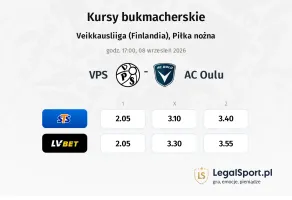 VPS - AC Oulu kursy bukmacherskie