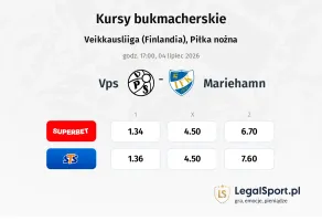 VPS - Mariehamn kursy bukmacherskie