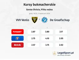 VVV Venlo - De Graafschap kursy bukmacherskie