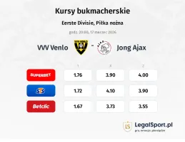 VVV Venlo - Jong Ajax kursy bukmacherskie