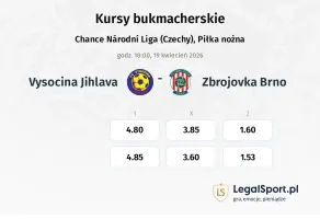 Vysočina Jihlava - Zbrojovka Brno kursy bukmacherskie