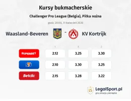 Waasland-Beveren - Kortrijk kursy bukmacherskie