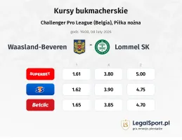 Waasland-Beveren - Lommel SK kursy bukmacherskie