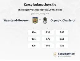 Waasland-Beveren - Olympic Charleroi kursy bukmacherskie