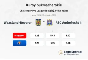 Waasland-Beveren - RSC Anderlecht II kursy bukmacherskie