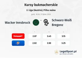 Wacker Innsbruck - Schwarz-Weiß Bregenz kursy bukmacherskie