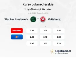 Wacker Innsbruck - Voitsberg kursy bukmacherskie
