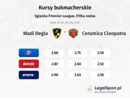 Wadi Degla - Ceramica Cleopatra kursy bukmacherskie