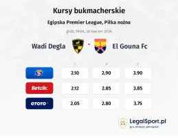 Wadi Degla - El Gouna FC kursy bukmacherskie