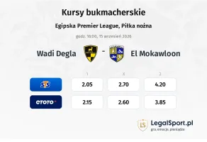 Wadi Degla - El Mokawloon kursy bukmacherskie