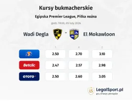 Wadi Degla - El Mokawloon kursy bukmacherskie