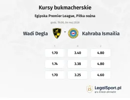 Wadi Degla - Kahraba Ismailia kursy bukmacherskie