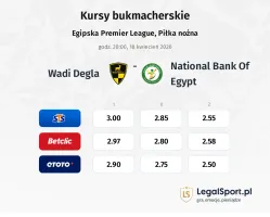 Wadi Degla - National Bank of Egypt kursy bukmacherskie
