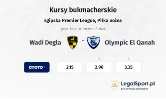 Wadi Degla - Olympic El Qanah kursy bukmacherskie