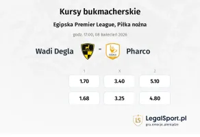 Wadi Degla - Pharco kursy bukmacherskie