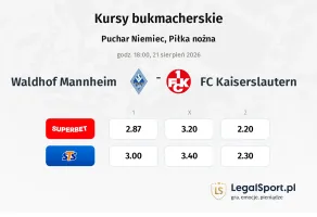 Waldhof Mannheim - 1. FC Kaiserslautern kursy bukmacherskie
