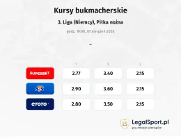 Waldhof Mannheim - Fortuna Düsseldorf kursy bukmacherskie
