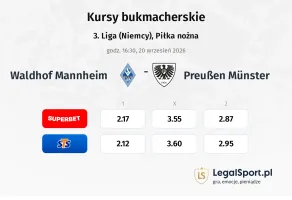 Waldhof Mannheim - Preußen Münster kursy bukmacherskie