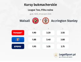 Walsall - Accrington Stanley kursy bukmacherskie