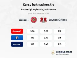 Walsall - Leyton Orient kursy bukmacherskie