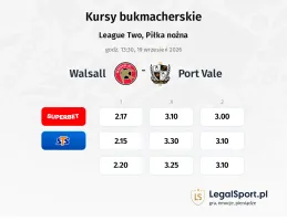 Walsall - Port Vale kursy bukmacherskie