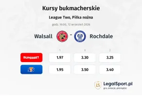 Walsall - Rochdale kursy bukmacherskie