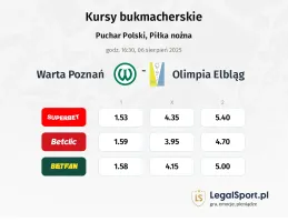 Kursy Warta Poznań - Olimpia Elbląg