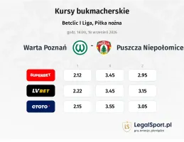 Warta Poznań - Puszcza Niepołomice kursy bukmacherskie