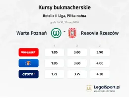 Warta Poznań - Resovia Rzeszów kursy bukmacherskie