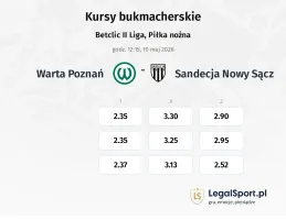 Warta Poznań - Sandecja Nowy Sącz kursy bukmacherskie
